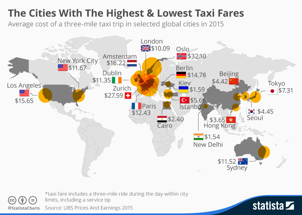 chartoftheday_3884_the_cities_with_the_highest_and_lowest_taxi_fares_n