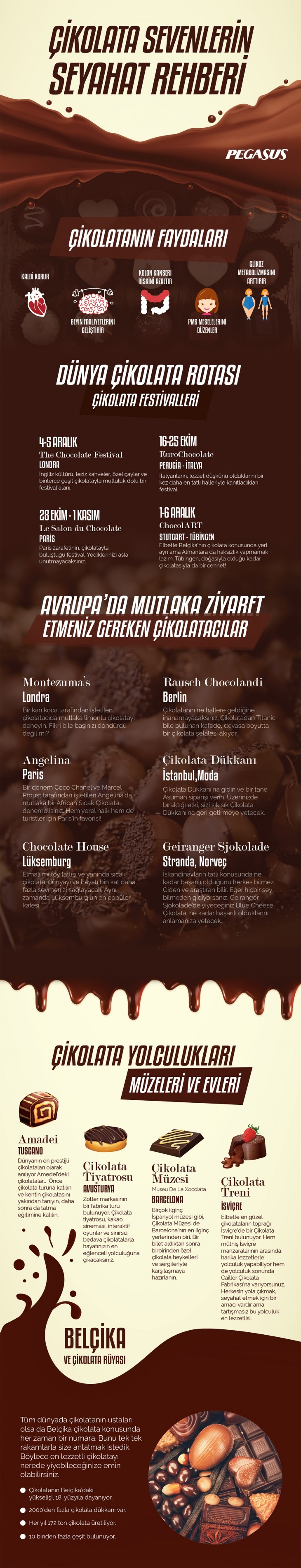 Çikolata Sevenler için Seyahat Rehberi Uzakrota