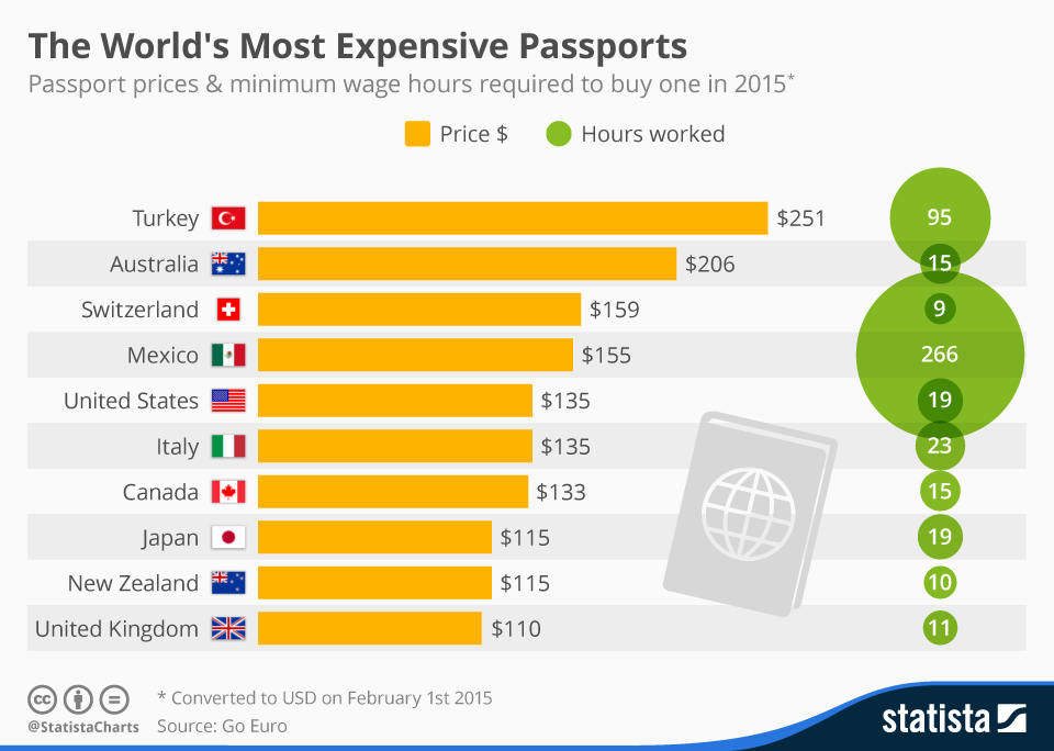 chartoftheday_4031_the_worlds_most_expensive_passports_n