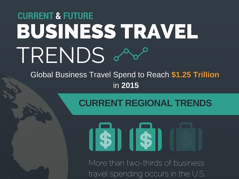 İş Seyahati Harcamaları Küresel Çapta Artıyor