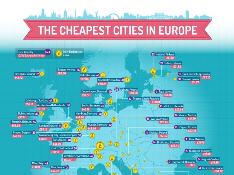 Avrupa’nın En Ucuz Şehirleri
