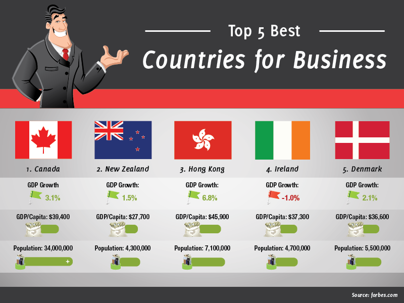 9-Good-Reasons-New-Grads-Should-Go-Abroad