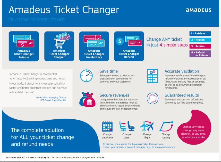 Amadeus-Services