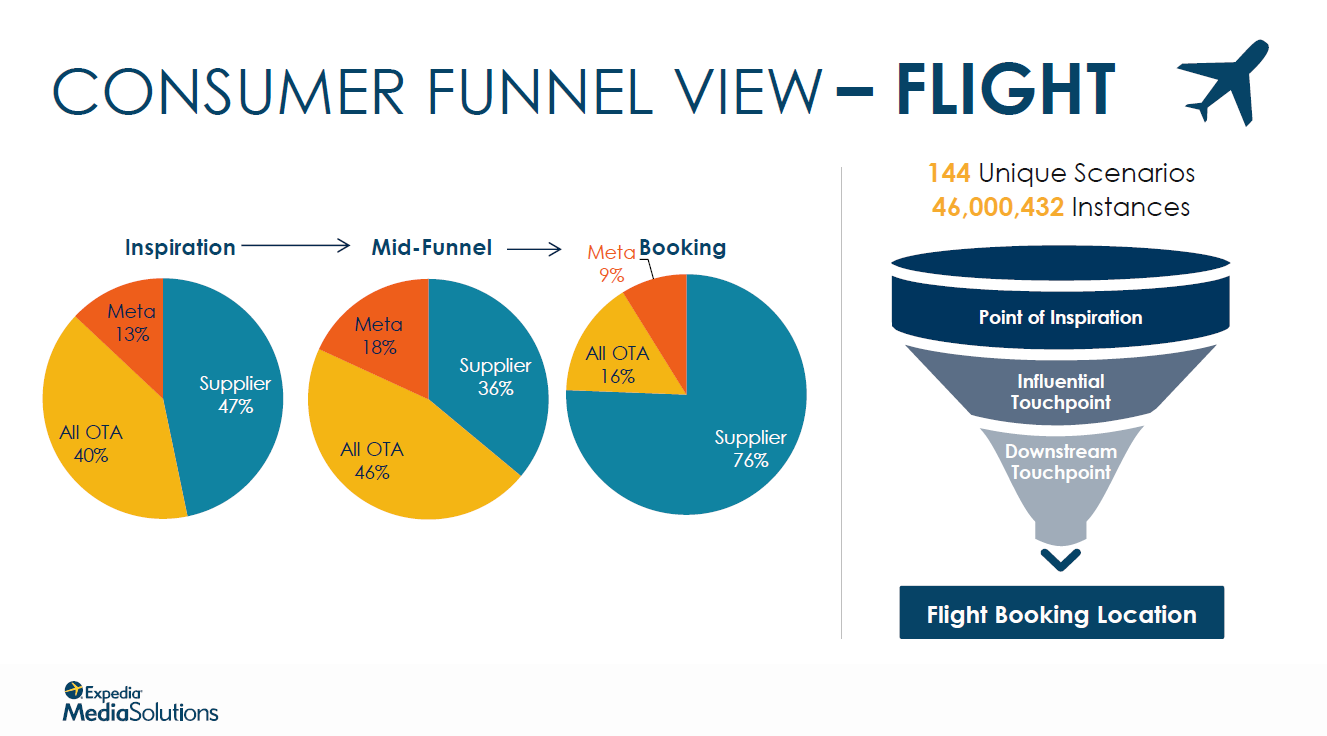Attribution_Slide_Flights