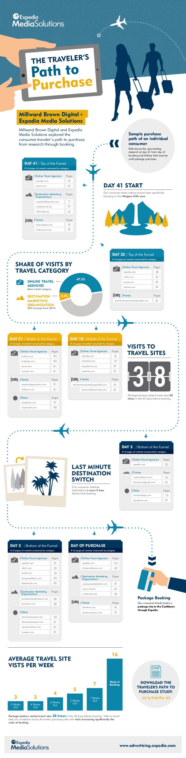 follow-the-travelers-path-to-purchase-1-638