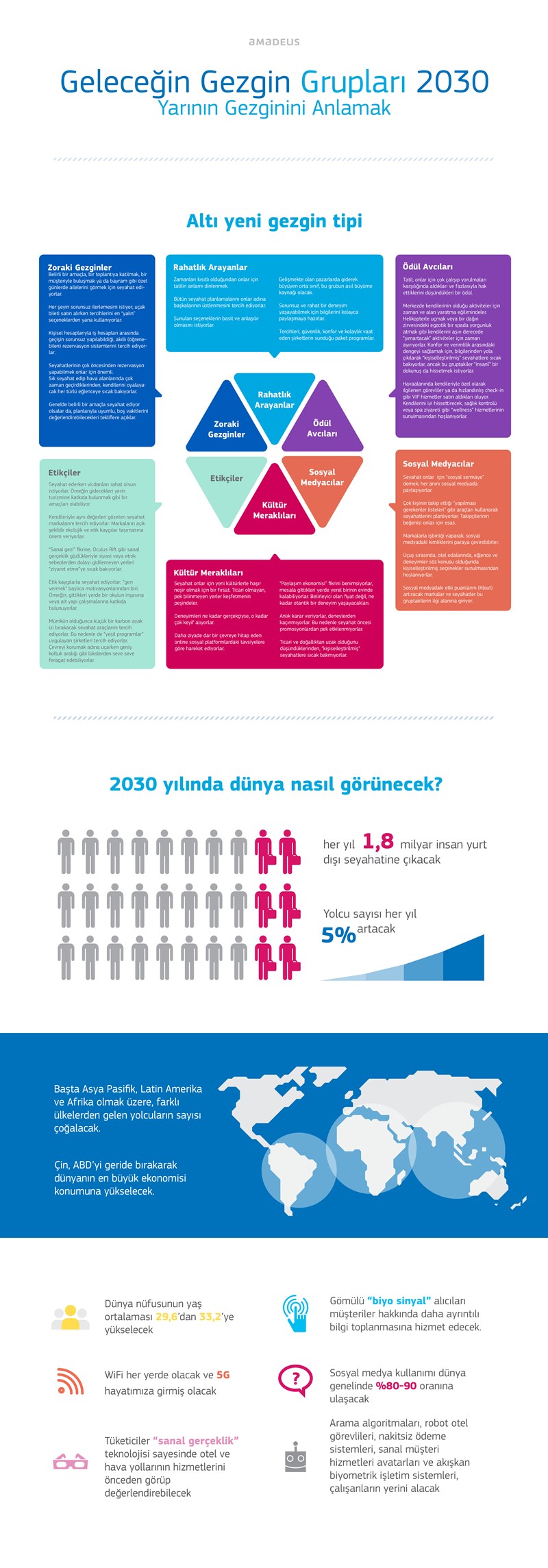 future-travelers_infographic-EXPLORATION_apr16-VT