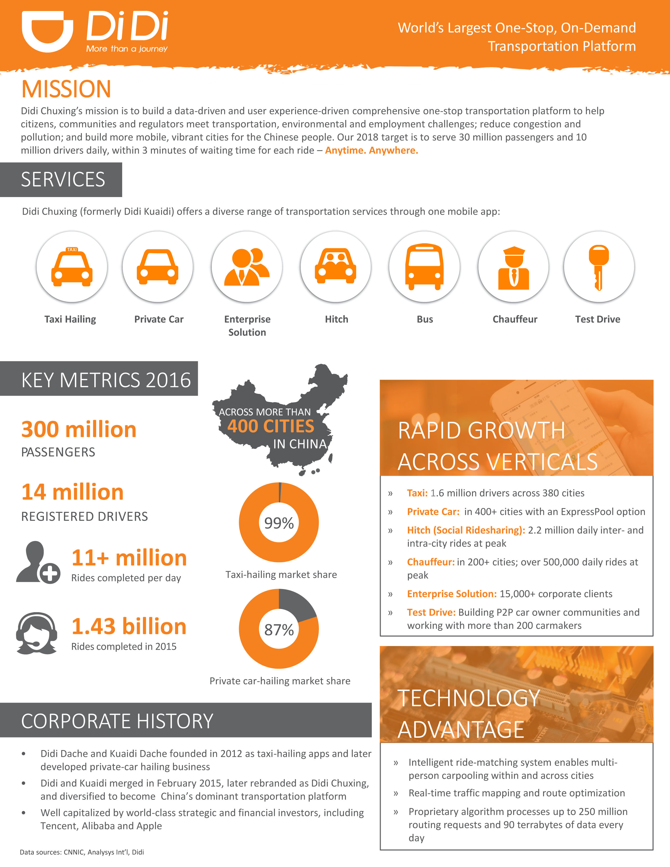 PowerPoint Presentation