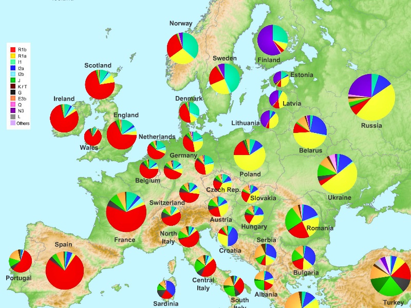 Avrupa’nın Genetik Haritası