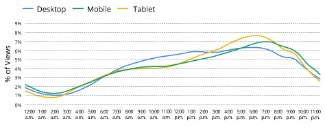 travel-content-takes-off-on-youtube_articles_01
