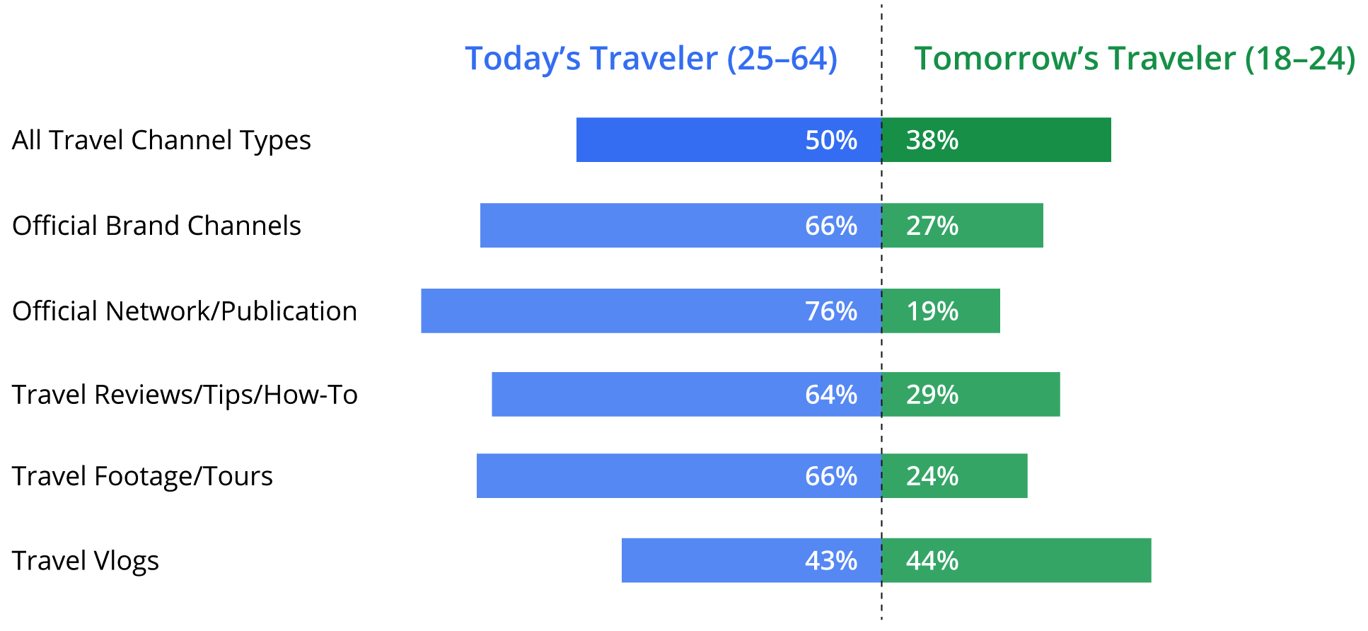 travel-content-takes-off-on-youtube_articles_07