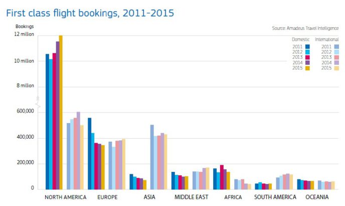 first-class-bookings-2011-2015-688x410