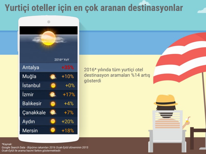 Google’ın Yeni Nesil Seyahat Alışkanlıkları Raporu 2016
