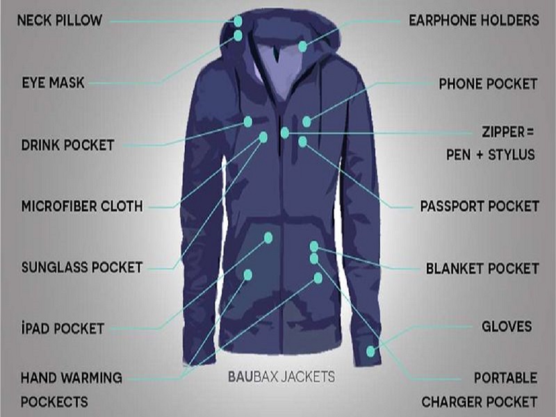 BauBax Seyahat Ceketi 15 Ayrı Özelliğe Sahip