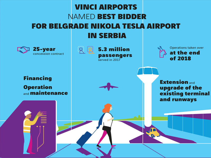 Belgrad Havalimanı’nı Vinci Airports İşletecek