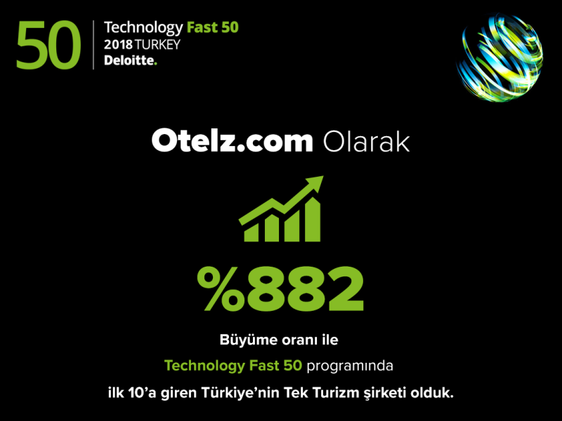 Otelz.com Deloitte Teknoloji Fast50 Listesinde.