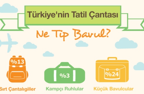 Türkiye’nin Tatil Çantası