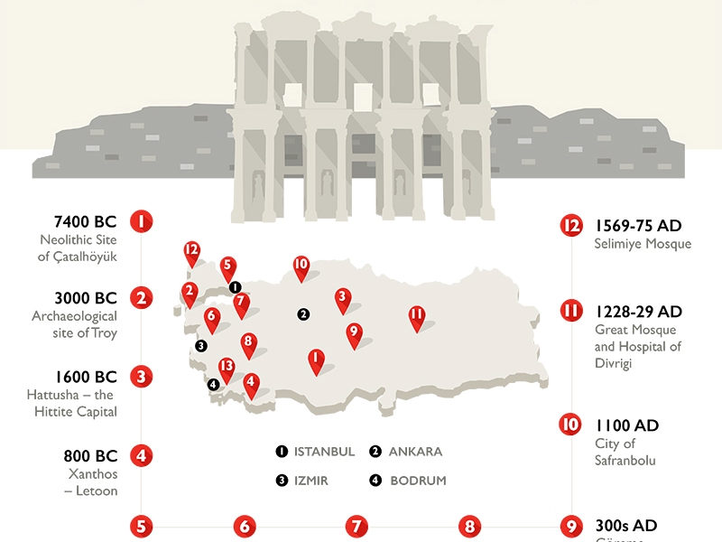 Türkiye’deki En Fazla Ziyaret Edilen Unesco Dünya Mirasları