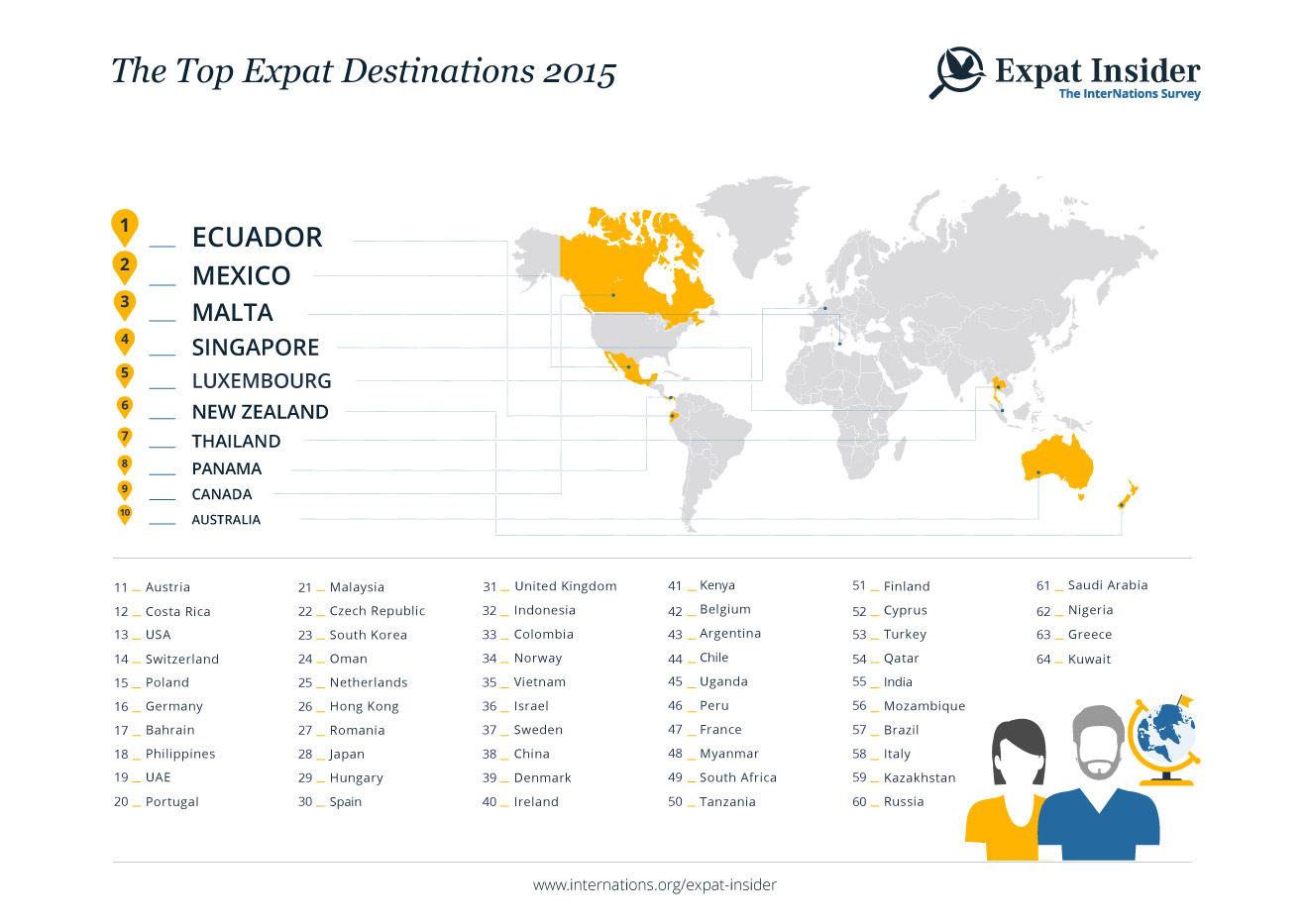 infographics_top_expat_destinations