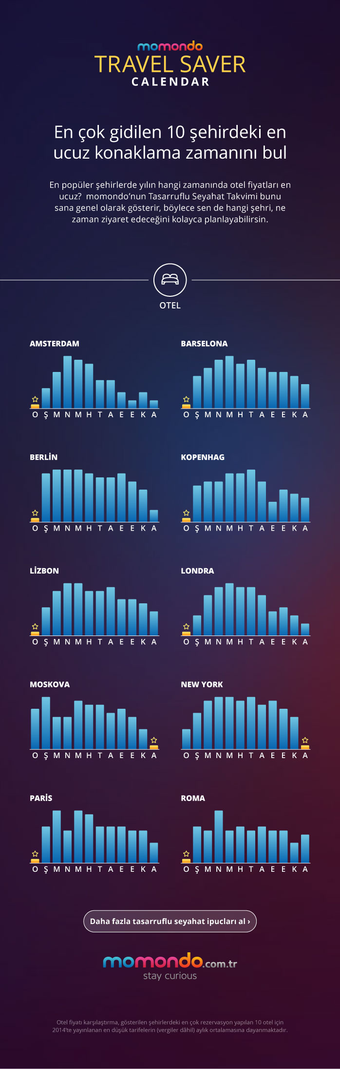 populer-sehirlerdeki-en-uygun-otel-firsatlarini-bu-01